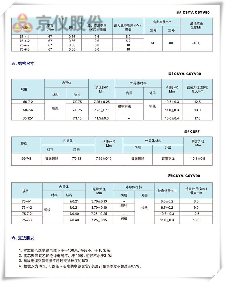 船用電纜