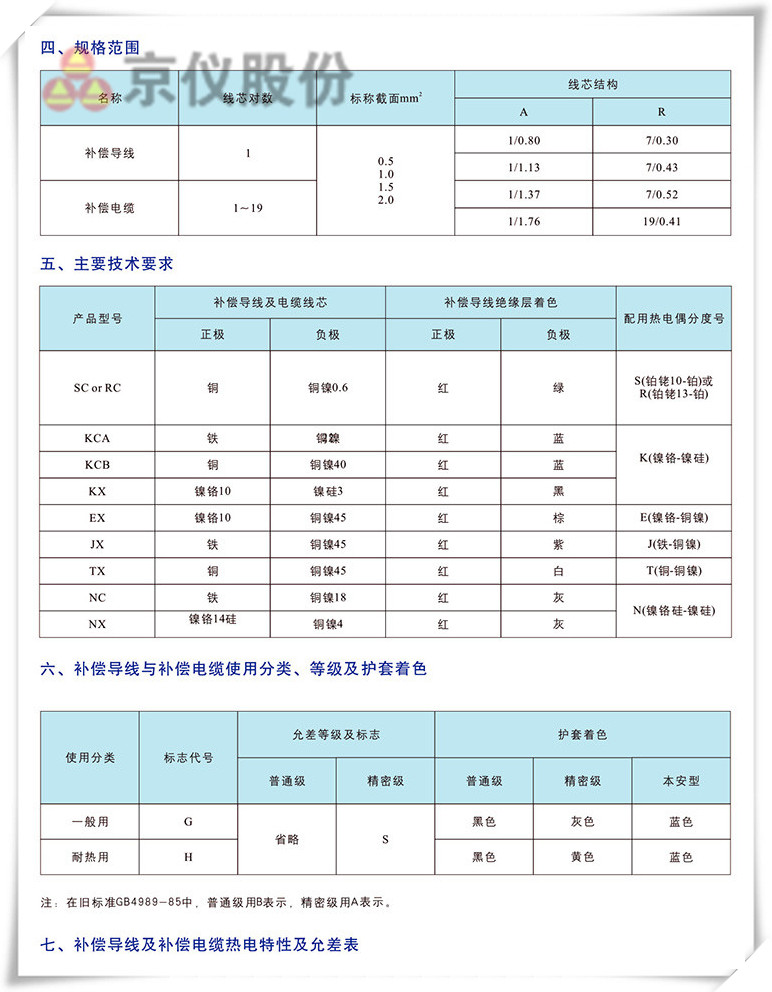 電力、補(bǔ)償電纜