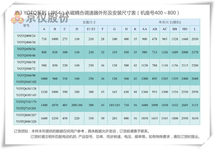 京儀永磁耦合調(diào)速器