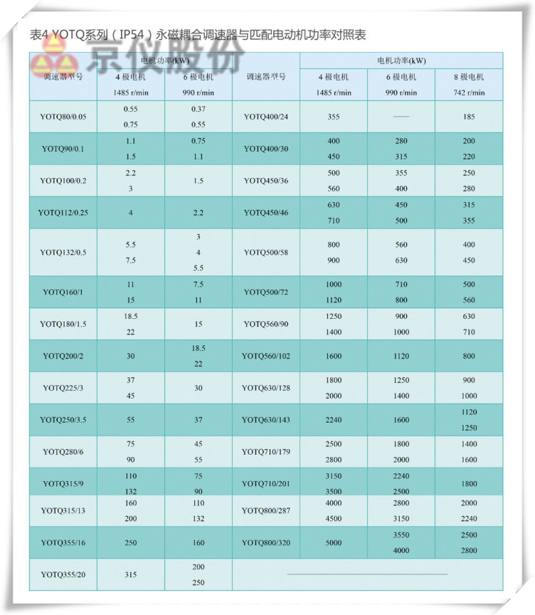 京儀永磁耦合調(diào)速器