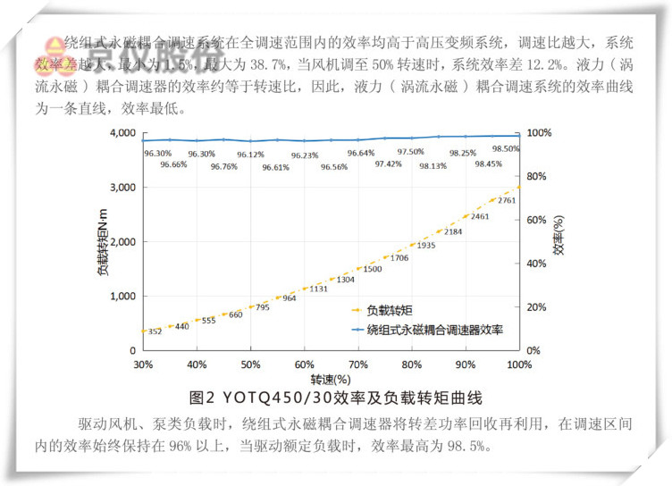 京儀永磁耦合調(diào)速器