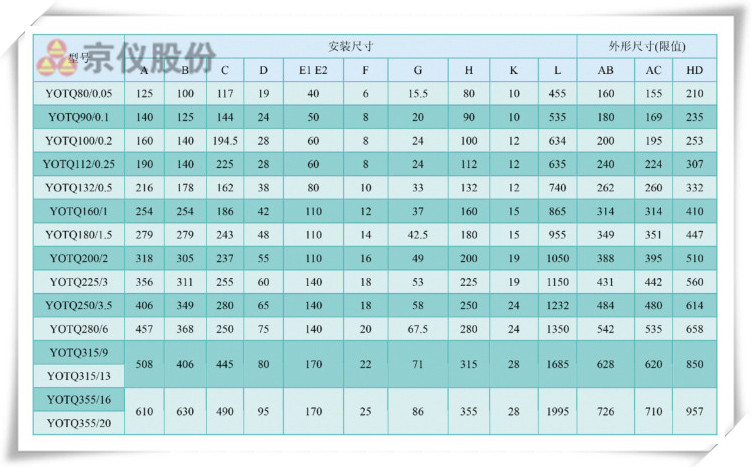 京儀永磁耦合調(diào)速器