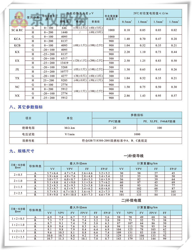 電力、補(bǔ)償電纜