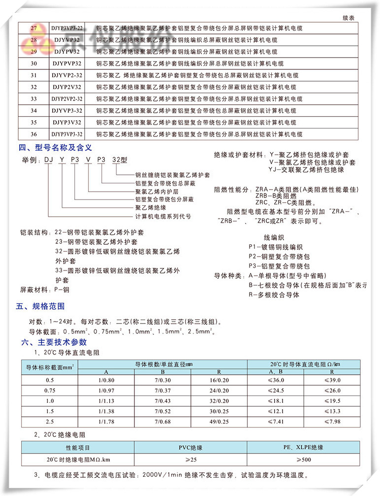 計(jì)算機(jī)電纜