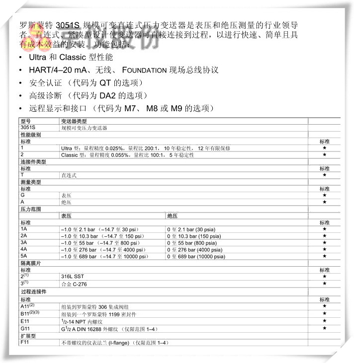 羅斯蒙特 3051S 規(guī)?？勺冎边B式壓力變送器