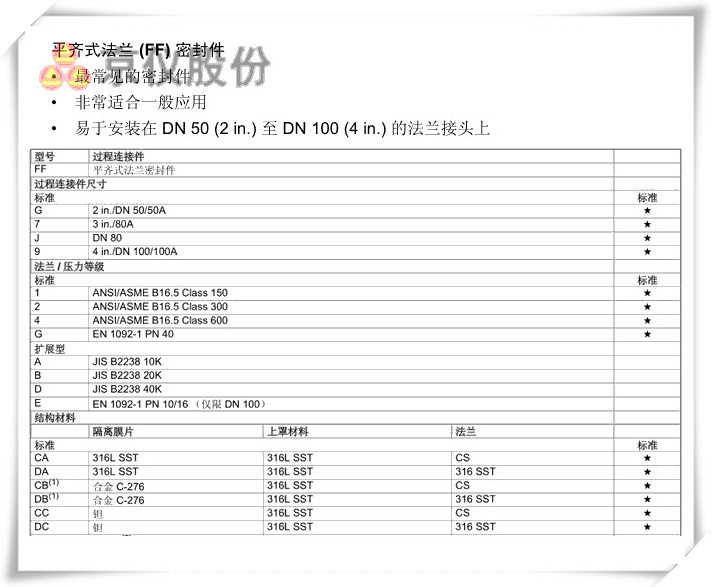 平齊式法蘭 (FF) 密封件