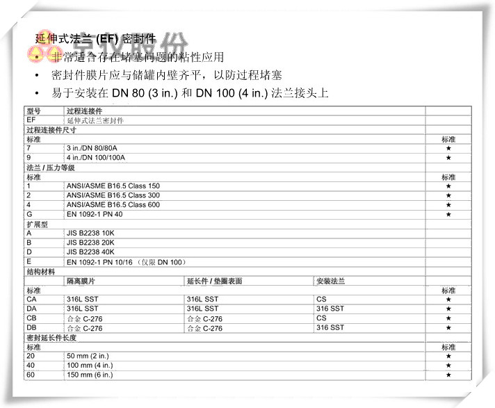 延伸式法蘭 (EF) 密封件