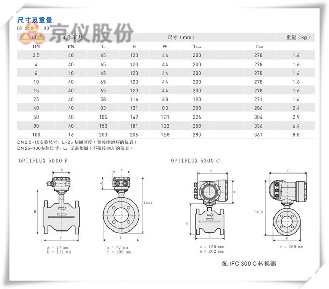 陶瓷型電磁流量計