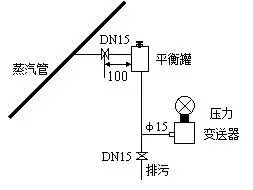 壓力變送器和差壓變送器之間的根本區(qū)別