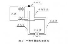 硫磺回收裝置液位測(cè)量中智能差壓變送器液位計(jì)