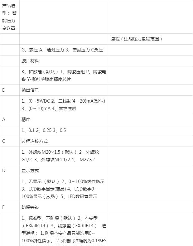 壓力變送器在制藥行業(yè)的應(yīng)用