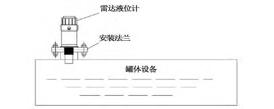 煙氣脫硝工藝中差壓變送器液氨儲(chǔ)罐液位測(cè)量介紹