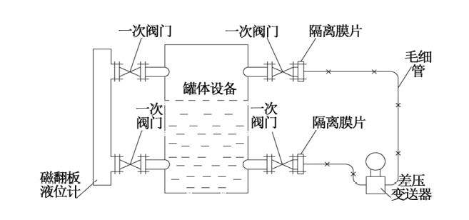 煙氣脫硝工藝中差壓變送器液氨儲(chǔ)罐液位測(cè)量介紹