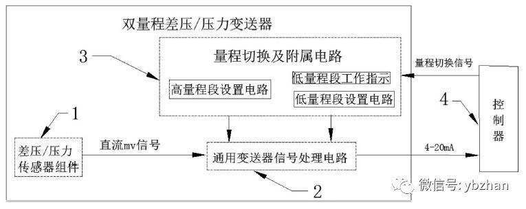 該專利是一種雙量程或壓力變送器的壓差