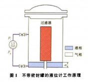 壓差液位變送器壓縮機組運行中的故障及解決方