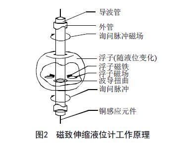 從罐區(qū)差壓液位變送器等智能液位儀表的選擇看液位測量技術(shù)的發(fā)展