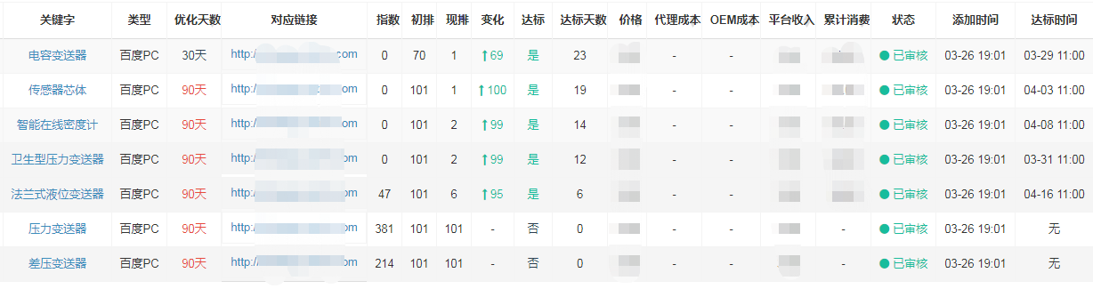 上海安邦發(fā)射機(jī)搜索引擎優(yōu)化案例