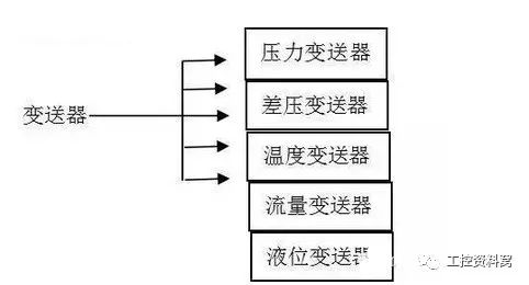 在選擇過程控制儀器之前，您必須首先了解變送器。