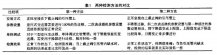 差壓液位變送器兩種檢測(cè)蒸汽鍋爐液位的方法