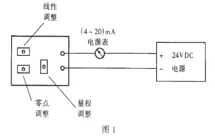 二線(xiàn)制靜壓液位計(jì)(變送器)常見(jiàn)故障處理及使用中的注意事項(xiàng)