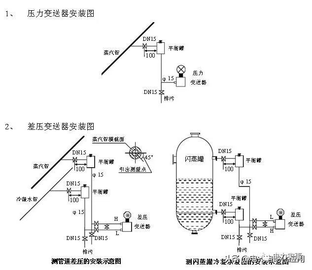 系統(tǒng)學(xué)習(xí)壓力變送器，一篇文章就足夠了！