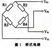 基于SPI總線的壓力數(shù)字變送器實現(xiàn)了數(shù)字信號的傳輸