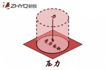 壓力變送器初學(xué)者指南(1):什么是壓力？上海朝暉