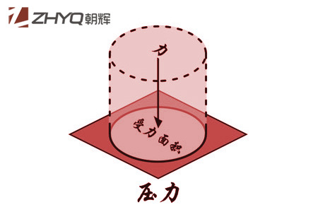 壓力變送器初學者指南(1):什么是壓力？上海朝暉