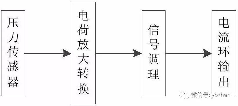 專利，a動態(tài)壓力變送器