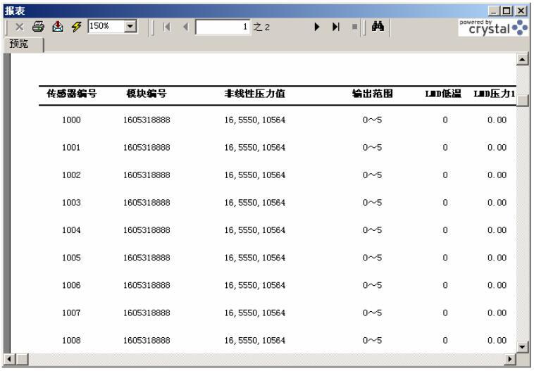 智能壓力變送器的校準測試模塊系統(tǒng)介紹