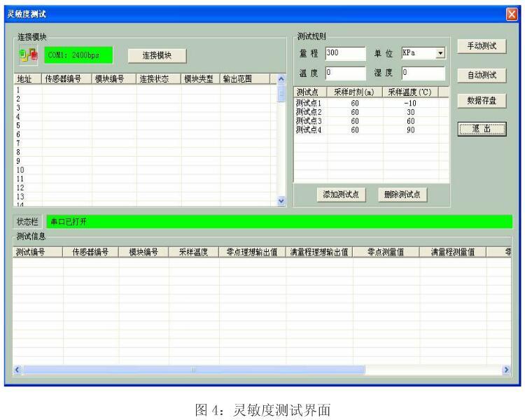 智能壓力變送器的校準測試模塊系統(tǒng)介紹