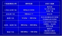 什么是電磁干擾？如何解決壓力變送器的電磁干擾？