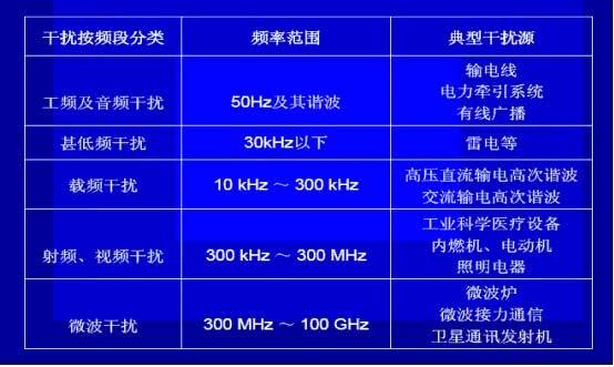 什么是電磁干擾？如何解決壓力變送器的電磁干擾？