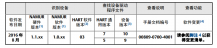 羅斯蒙特3051P 壓力變送器安裝前的系統(tǒng)準(zhǔn)備