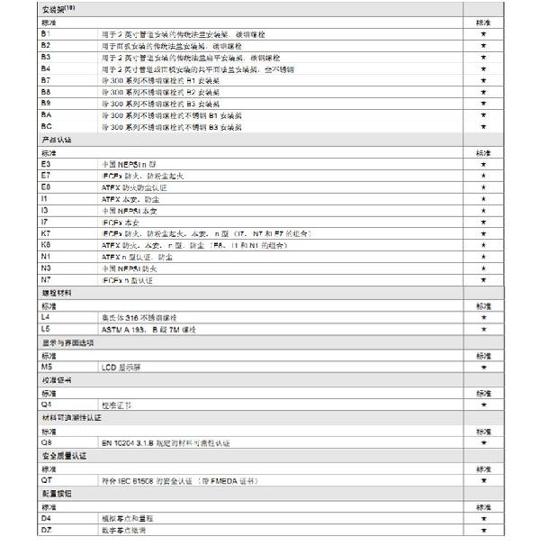 羅斯蒙特3051 GP2 a2 b21 B4 D4 M4 m 5 HR 5 壓力變送器