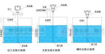 輸入液位變送器的連接、安裝模式和故障排除方法