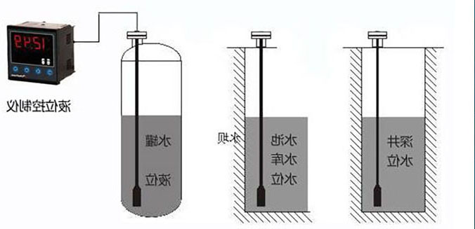 輸入類型液位變送器在水電站水位信號采集系統(tǒng)中的應(yīng)用