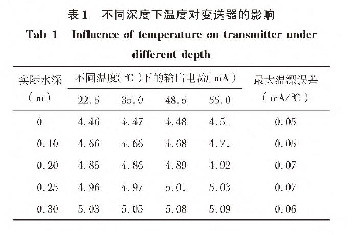 基于擴(kuò)散硅輸入式輸入類型液位變送器的水位測(cè)量系統(tǒng)設(shè)計(jì)