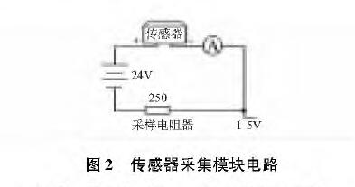 基于擴(kuò)散硅輸入式輸入類型液位變送器的水位測(cè)量系統(tǒng)設(shè)計(jì)