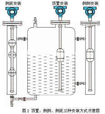 如何在池中液體液位變送器的狀態(tài)下正確安裝浮球