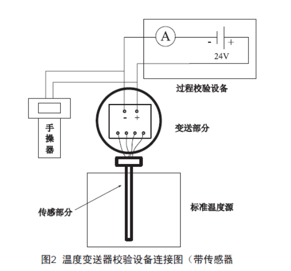 淺談溫度變送器的檢查、維護(hù)和故障處理