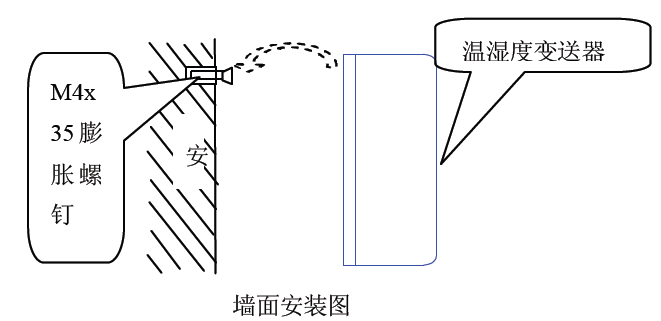 你知道帶開關(guān)值的溫濕度變送器的解決方案嗎？